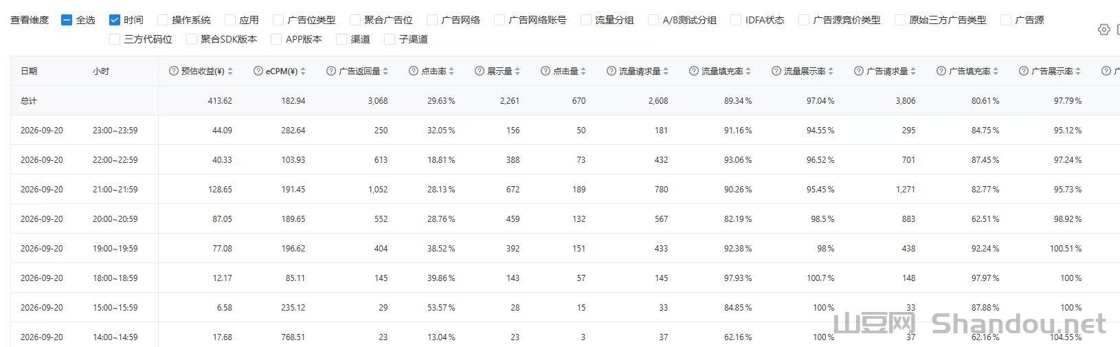 后台.jpg 《集梦乐园》广告联盟APP -全新风控系统